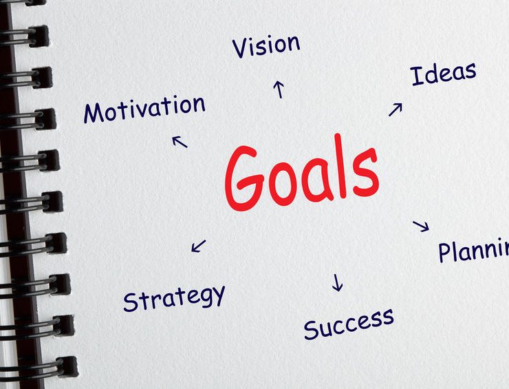 How To Set Goals