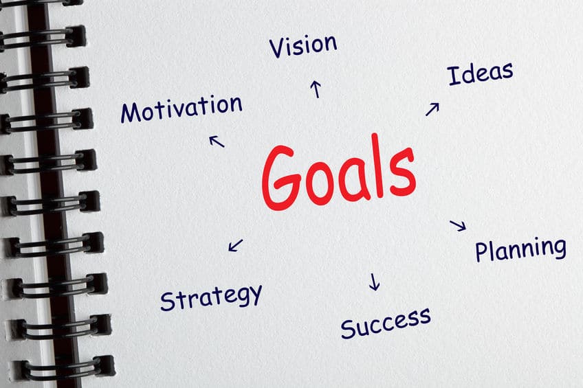 How To Set Goals